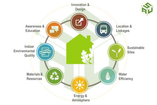 Sustainable Architecture - Sustainable Architecture and Urban Development